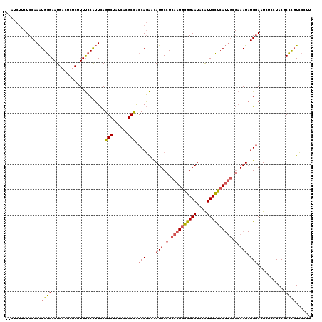 dotplot