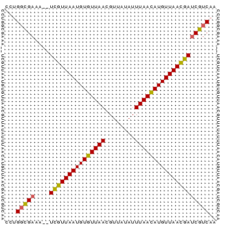 dotplot