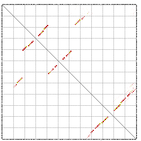 dotplot