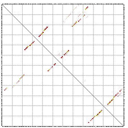 dotplot