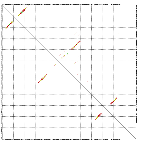dotplot