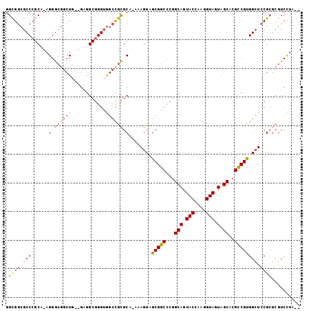 dotplot