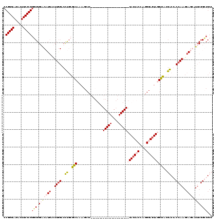 dotplot
