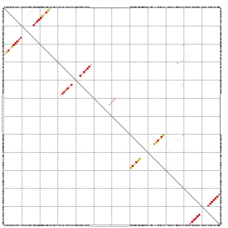 dotplot