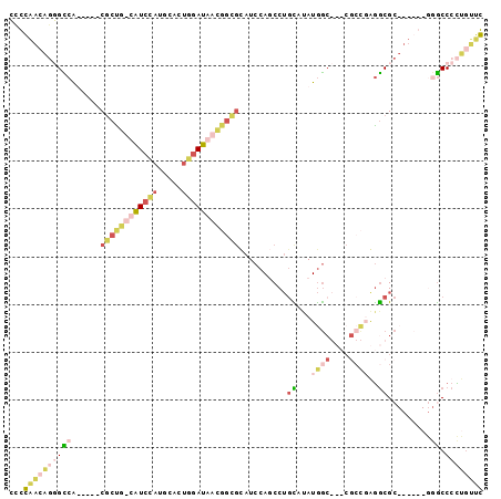 dotplot
