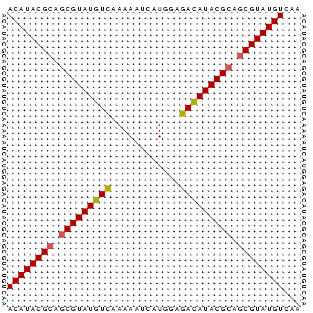 dotplot