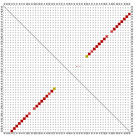 dotplot