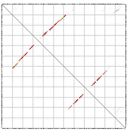 dotplot
