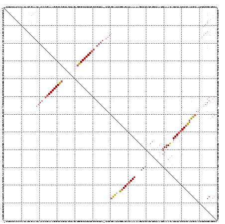 dotplot