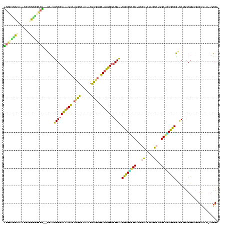 dotplot