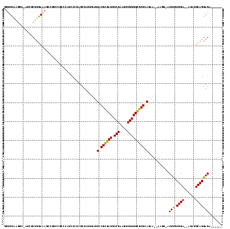 dotplot