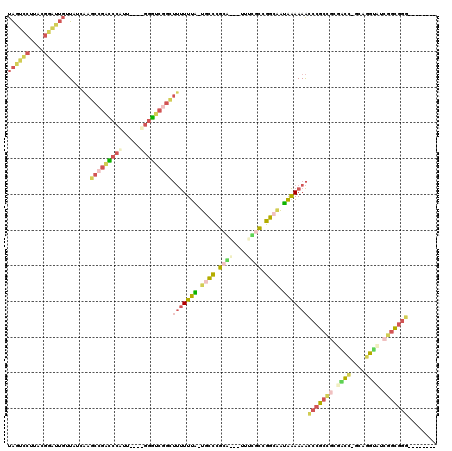 dotplot