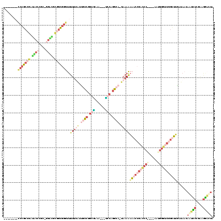 dotplot
