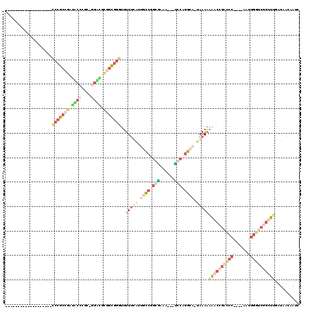 dotplot