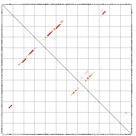 dotplot