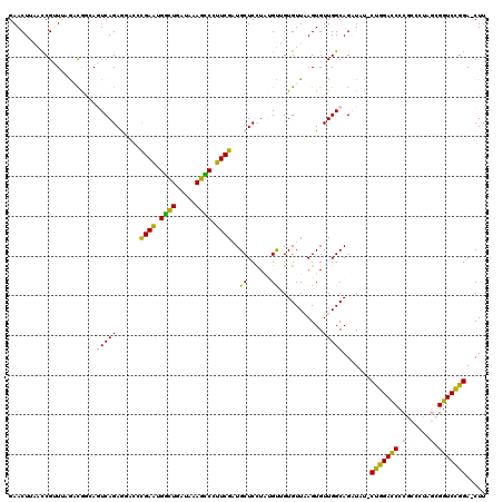 dotplot