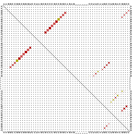 dotplot