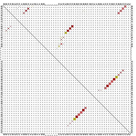 dotplot
