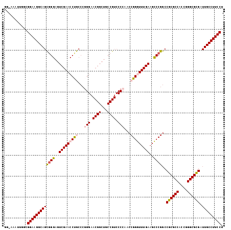 dotplot
