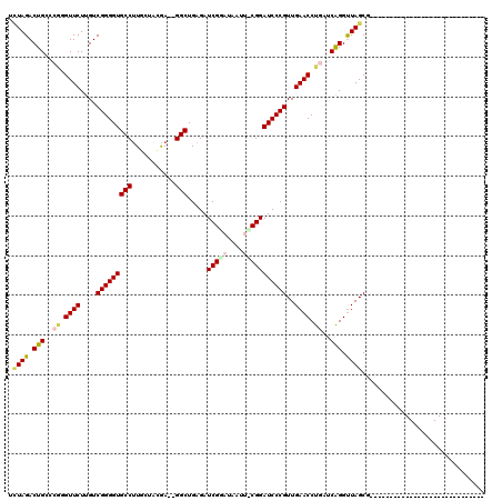dotplot