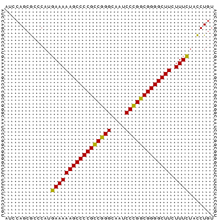 dotplot