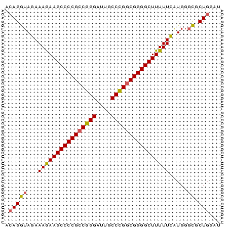 dotplot
