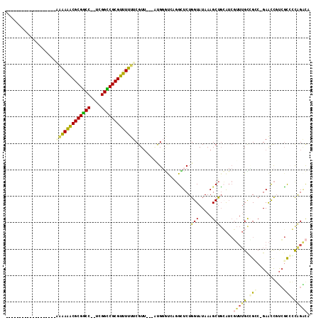 dotplot