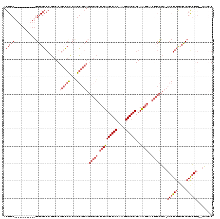 dotplot