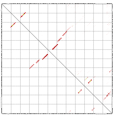 dotplot