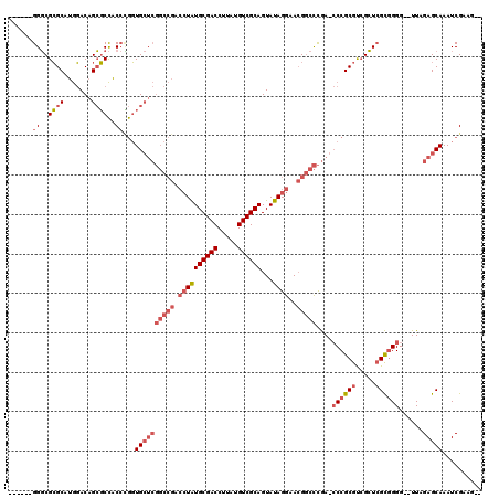 dotplot