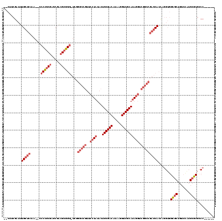 dotplot
