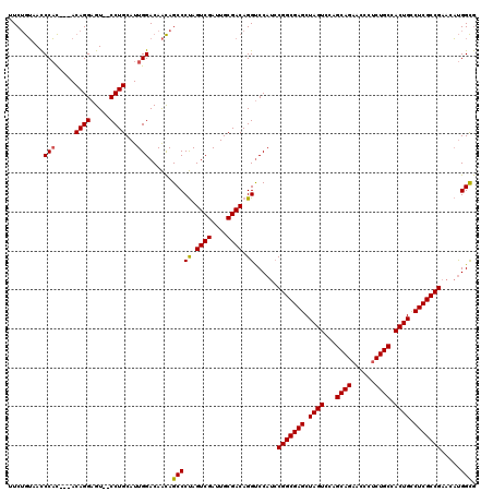 dotplot