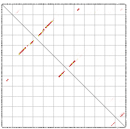 dotplot
