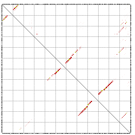 dotplot
