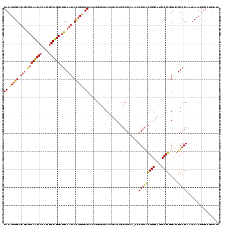 dotplot