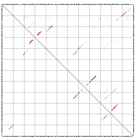dotplot