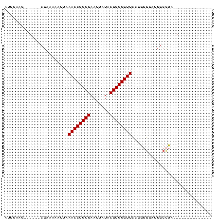 dotplot