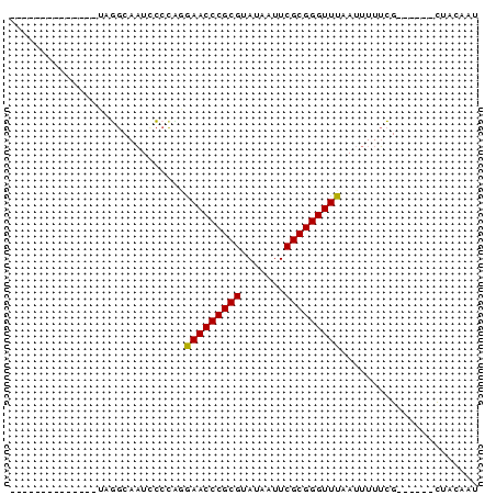 dotplot