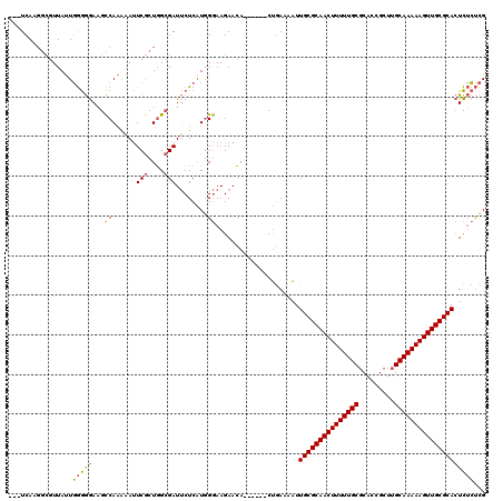 dotplot