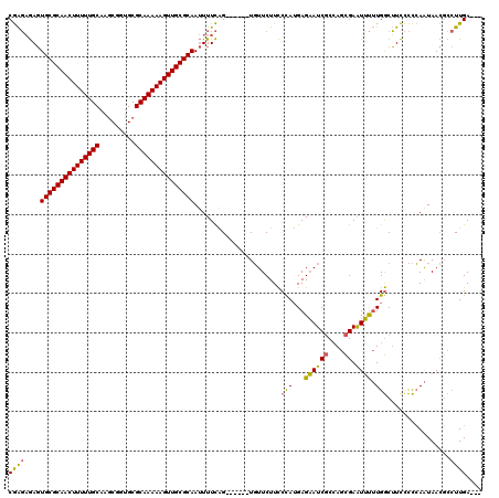 dotplot
