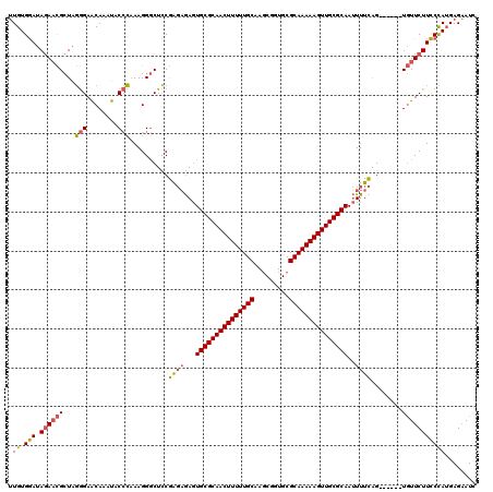 dotplot