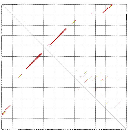 dotplot