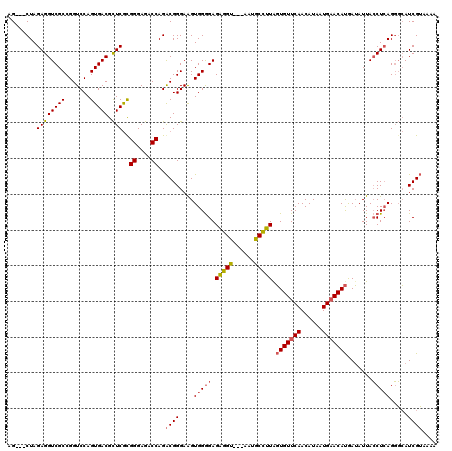 dotplot