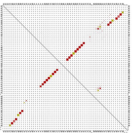 dotplot