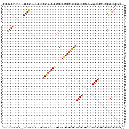 dotplot