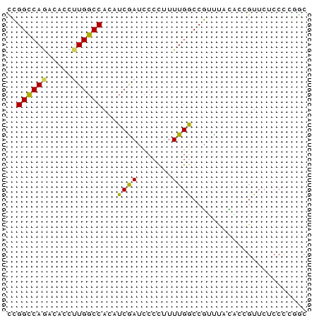 dotplot