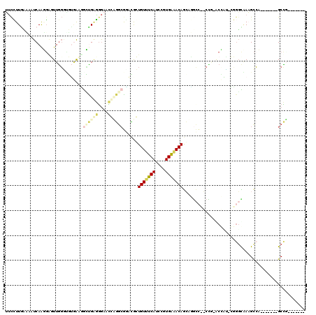 dotplot