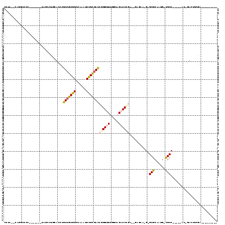 dotplot