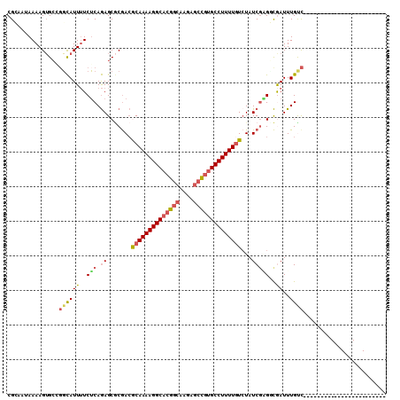 dotplot