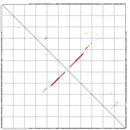 dotplot